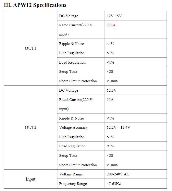 S19K Pro L7 S19J Pro XP 141T A - Server Power Supply บทวิจารณ์และราคา